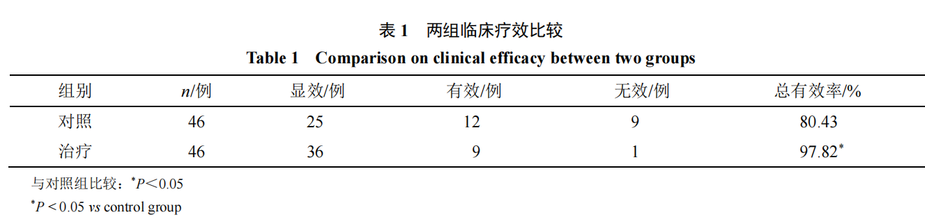 胃力胶囊联合艾司奥美拉唑镁治疗胆汁反流性胃炎的临床研究