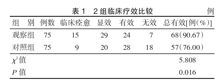 胃力胶囊联合铝碳酸镁片治疗胆汁反流性胃炎胆胃不和证临床研究