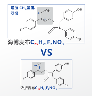 海博麦布凭什么高效且安全?一文读懂海博麦布的药学优势